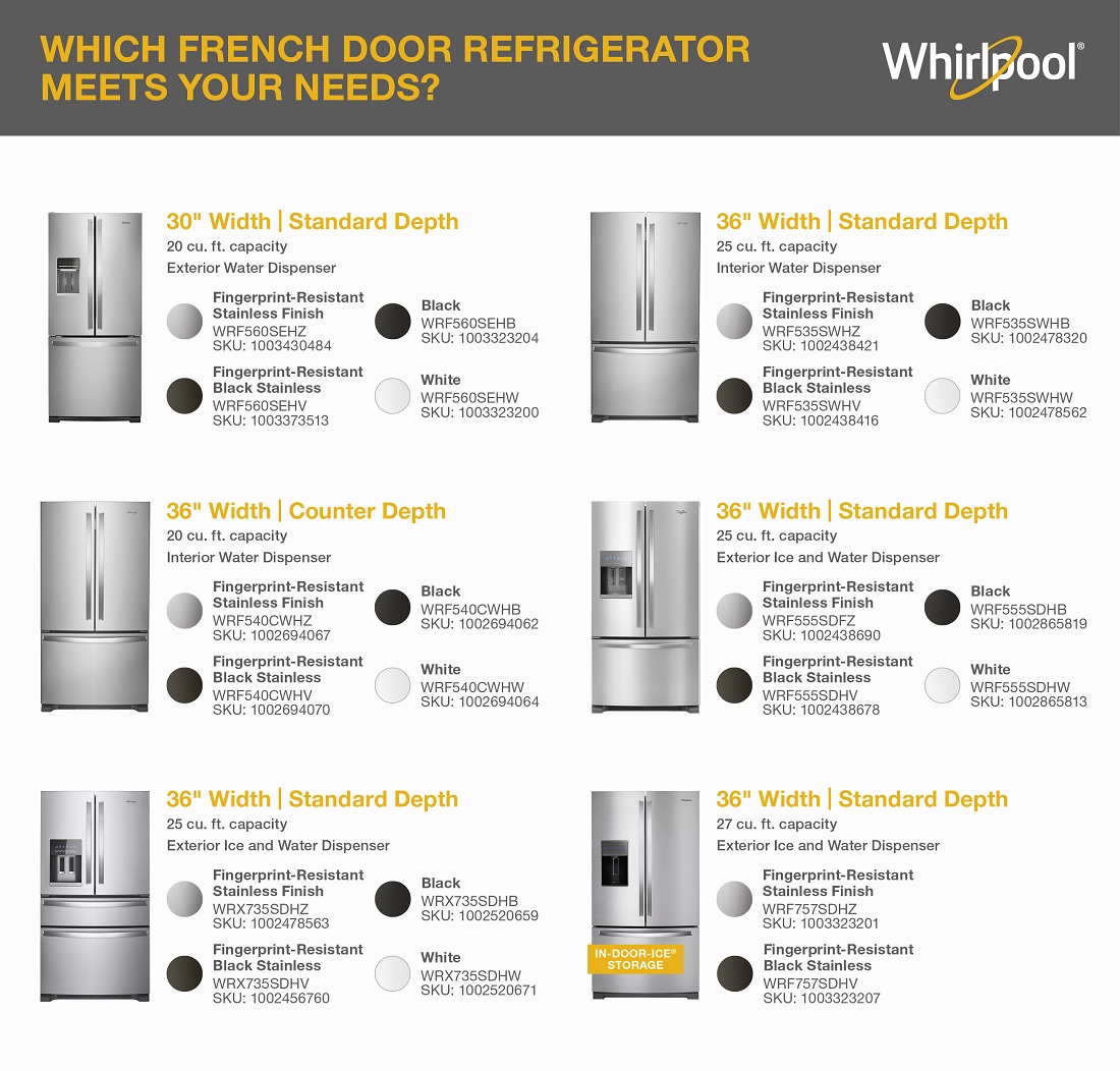 Whirlpool 36 in. 19.4 cu. ft. 4Door French Door Refrigerator in